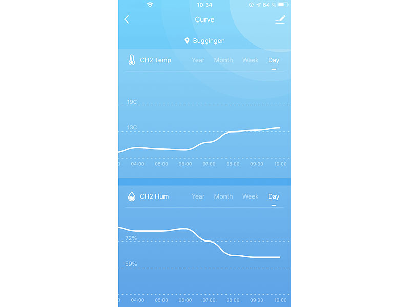 ; Funk-Wetterstationen mit Außensensor, WLAN und App, Wetterstationen mit Farb-Display, Funkuhr und Außensensor Funk-Wetterstationen mit Außensensor, WLAN und App, Wetterstationen mit Farb-Display, Funkuhr und Außensensor Funk-Wetterstationen mit Außensensor, WLAN und App, Wetterstationen mit Farb-Display, Funkuhr und Außensensor Funk-Wetterstationen mit Außensensor, WLAN und App, Wetterstationen mit Farb-Display, Funkuhr und Außensensor 