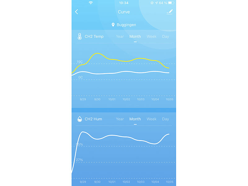 ; Funk-Wetterstationen mit Außensensor, WLAN und App, Wetterstationen mit Farb-Display, Funkuhr und Außensensor Funk-Wetterstationen mit Außensensor, WLAN und App, Wetterstationen mit Farb-Display, Funkuhr und Außensensor Funk-Wetterstationen mit Außensensor, WLAN und App, Wetterstationen mit Farb-Display, Funkuhr und Außensensor Funk-Wetterstationen mit Außensensor, WLAN und App, Wetterstationen mit Farb-Display, Funkuhr und Außensensor 