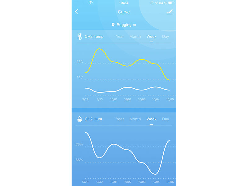 ; Funk-Wetterstationen mit Außensensor, WLAN und App, Wetterstationen mit Farb-Display, Funkuhr und Außensensor Funk-Wetterstationen mit Außensensor, WLAN und App, Wetterstationen mit Farb-Display, Funkuhr und Außensensor Funk-Wetterstationen mit Außensensor, WLAN und App, Wetterstationen mit Farb-Display, Funkuhr und Außensensor Funk-Wetterstationen mit Außensensor, WLAN und App, Wetterstationen mit Farb-Display, Funkuhr und Außensensor 