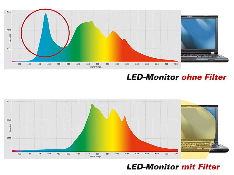 ; LED Lesebrillen LED Lesebrillen LED Lesebrillen LED Lesebrillen 