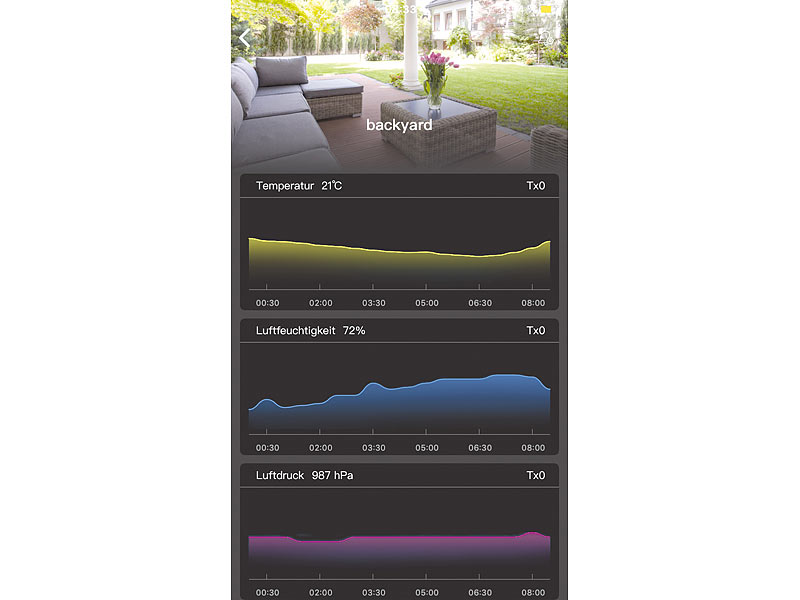 ; Funk-Wetterstationen mit Außensensor, WLAN und App, Wetterstationen mit Farb-Display, Funkuhr und Außensensor Funk-Wetterstationen mit Außensensor, WLAN und App, Wetterstationen mit Farb-Display, Funkuhr und Außensensor 