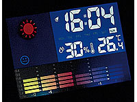 ; Funk-Wetterstationen mit Außensensor, WLAN und App, Wetterstationen mit Farb-Display, Funkuhr und Außensensor Funk-Wetterstationen mit Außensensor, WLAN und App, Wetterstationen mit Farb-Display, Funkuhr und Außensensor Funk-Wetterstationen mit Außensensor, WLAN und App, Wetterstationen mit Farb-Display, Funkuhr und Außensensor Funk-Wetterstationen mit Außensensor, WLAN und App, Wetterstationen mit Farb-Display, Funkuhr und Außensensor Funk-Wetterstationen mit Außensensor, WLAN und App, Wetterstationen mit Farb-Display, Funkuhr und Außensensor 