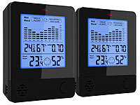 infactory Hygrometer Alarm, Hygrometer Schimmel