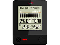; Funk-Wetterstationen mit Außensensor, WLAN und App, Wetterstationen mit Farb-Display, Funkuhr und Außensensor Funk-Wetterstationen mit Außensensor, WLAN und App, Wetterstationen mit Farb-Display, Funkuhr und Außensensor Funk-Wetterstationen mit Außensensor, WLAN und App, Wetterstationen mit Farb-Display, Funkuhr und Außensensor Funk-Wetterstationen mit Außensensor, WLAN und App, Wetterstationen mit Farb-Display, Funkuhr und Außensensor 