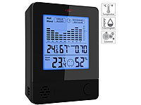 ; Funk-Wetterstationen mit Außensensor, WLAN und App, Wetterstationen mit Farb-Display, Funkuhr und Außensensor Funk-Wetterstationen mit Außensensor, WLAN und App, Wetterstationen mit Farb-Display, Funkuhr und Außensensor Funk-Wetterstationen mit Außensensor, WLAN und App, Wetterstationen mit Farb-Display, Funkuhr und Außensensor Funk-Wetterstationen mit Außensensor, WLAN und App, Wetterstationen mit Farb-Display, Funkuhr und Außensensor 