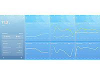 ; Funk-Wetterstationen mit Außensensor, WLAN und App, Wetterstationen mit Farb-Display, Funkuhr und Außensensor Funk-Wetterstationen mit Außensensor, WLAN und App, Wetterstationen mit Farb-Display, Funkuhr und Außensensor Funk-Wetterstationen mit Außensensor, WLAN und App, Wetterstationen mit Farb-Display, Funkuhr und Außensensor Funk-Wetterstationen mit Außensensor, WLAN und App, Wetterstationen mit Farb-Display, Funkuhr und Außensensor 