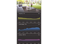 ; Funk-Wetterstationen mit Außensensor, WLAN und App, Wetterstationen mit Farb-Display, Funkuhr und Außensensor Funk-Wetterstationen mit Außensensor, WLAN und App, Wetterstationen mit Farb-Display, Funkuhr und Außensensor 