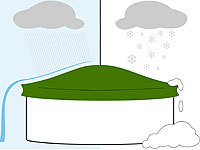 ; Funk-Poolthermometer Funk-Poolthermometer Funk-Poolthermometer 