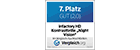 vergleich.org: HD Kontrast-Brillen-Set "Night Vision" & "Day Vision", polarisiert