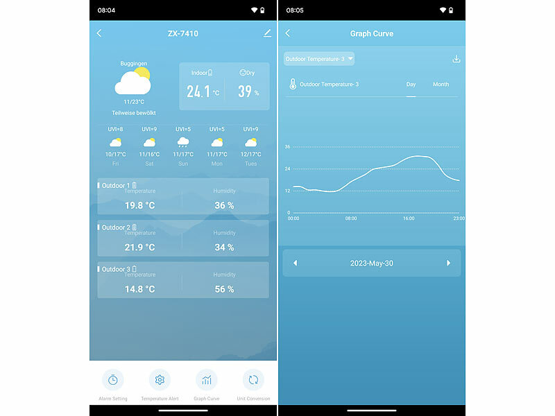 ; Funk-Wetterstationen mit Außensensoren Funk-Wetterstationen mit Außensensoren Funk-Wetterstationen mit Außensensoren Funk-Wetterstationen mit Außensensoren 